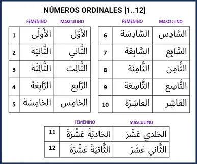 Vista previa: Ordinales [1..12]